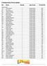 Championship Points Update Bib Name Gender Age Group PointsTally