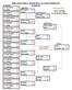 2006 LHSAA GIRLS BASKETBALL PLAYOFF BRACKETS CLASS 5A