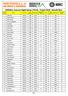 MERRELL Autumn Night Series CTN #1-4 April Results 8km