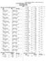 Event 63 Boys 200 Yard Freestyle Division II Yr School Finals Time. Event 64 Boys 200 Yard IM Division II