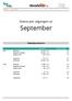 Status per utgangen av. September. Nøkkelparametere