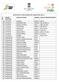 SELECTION LIST AFTER CLEARING AGE VERIFICATION (LIST-2) NAME OF ATHLETE GENDER EVENT/CATEGORY/POSITION SPORTS DISCIPLINE SL. NO