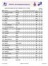 ADELSKALENDER NORDISK STIL KVINNER. 16. mars 2017 redigert av Knut Myhre Side 1 av 12