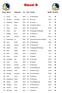 Einzel D. Rang Name Vorname JG Kat. Verein Waffe Resultat. 1 Weber Kurt 1949 V SG Wiedlisbach Kar Gehriger Hanspeter 1942 SV WV Kriens 57/03 95