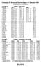 BLAD 24. Uitslagen 33 e Heineken Roeivierkamp maart 2005 UITSLAGEN PER GROEP