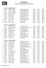 Resultatliste S-cup 2019 Ringsted Skytteforening