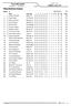 Resultatliste klasse. Prøve-NM Jaktfelt LISENS: Løiten JFF. Antall premier: Klasse