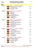 Individual winners by category 38. Int. Reutlinger Tuebinger Pokal 2019