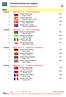 Individual winners by category. Male. EK Cadets July Strasbourg France. Cadets Male A -37 / Fly (21 competitors)