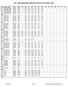 FALL ENROLLMENT BY SCHOOL BY GRADE LEVEL