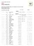 Open. Leven Thistle Golf Club. Result (Nett Scores): Printed: 19 August Result of the Competition played on 19 August 2017 at Leven Thistle