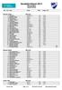 Sandefjordløpet 2014 Vikingskipet RESULTATER