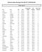 Durham Indoor Rowing Trials (D.I.R.T.) 2012 Results