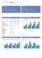 Annual accounts (preliminary)