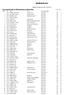 Sunday 28 February :30 am Provisional Results for All Competitors in finish order. Race Race