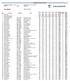 Individual Combined Scores