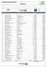 Hovedlandsrennet Normal Oppdal STARTLISTE G16