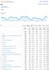 Unike sidevisninger. Sidevisninger % av summen: 100,00 % (91 597) (34,64 %) (6,25 %) (2,23 %) (1,80 %) (1,45 %)