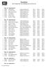 Resultatliste Skf. Kimbrernes 15m riffelstævne cal. 22 & Luft