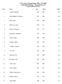 PG County Championships /21/2004 Individual Rankings - Through Event 24 Female Individual Scores. 1 Varner, Hannah JR ER 40