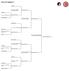 Class 2A-Region 1. Cherokee. B8 - Tue 2/12 7:00PM. Bracket Winner B4. West Lyon. B1 - Sat 2/9 7:00PM Inwood. Sibley-Ocheyedan B9 - Fri 2/15 7:00PM