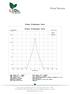 Planar Illuminance Curve Distance(m)