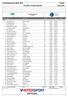 Hovedlandsrennet Sprint Oppdal OFFISIELL RESULTATLISTE Isak Leknes Frey Bærums Skiklub 48 13: :00.0