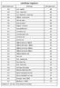 Lokallinjer Oppland. Gamle linjenumre Strekning Nye linjenumre. 566 Lom - Sogndal Lom - Spiterstulen 201