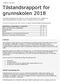 Tilstandsrapport for grunnskolen 2018