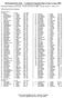 Results Service by Nottinghamshire ASA Sportsystems Computing Swims with * appended are GB Points NOT age corrected