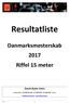 Resultatliste. Danmarksmesterskab 2017 Riffel 15 meter. Dansk Skytte Union. Idrættens Hus - DK-2605 Brøndby - Tlf Fax