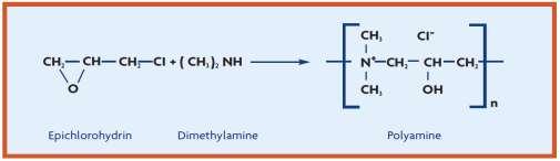 (di)metylaminepiklorhydrinharpiks (Polyamin) Polydadmac EN