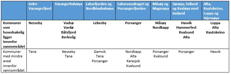 5 Vannregionen vår planområdet 5.1 Kort beskrivelse av vannregionen Vannet er dominerende i landskapet i Finnmark.
