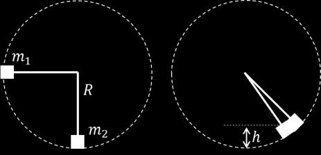 (3 peng) Det virker gravitasjn g en snrdrag på klss 1. Gravitasjn er en knservativ kraft, g snrdraget er vinkelrett på bevegelsesretningen. Derfr er energi bevart: m 1 gr = 1 m 1v 1 v 1 = gr 3.