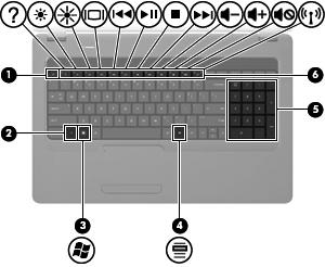 Taster MERK: Utseendet til datamaskinen kan avvike noe fra illustrasjonen i denne delen. Komponent Beskrivelse (1) esc-tast Viser systeminformasjon når den trykkes inn sammen med fn-tasten.