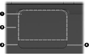 3 Pekeutstyr og tastatur Bruke styreputen Illustrasjonen og tabellen nedenfor beskriver styreputen til datamaskinen.