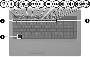 Bruke tastaturet Symbolene på tastene f1 til og med f12 øverst på tastaturet representerer handlingstastfunksjone.
