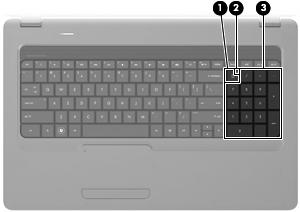 Bruke tastaturer Datamaskinen har et integrert numerisk tastatur og støtter i tillegg et eksternt numerisk tastatur eller et eksternt tastatur med eget numerisk tastatur.