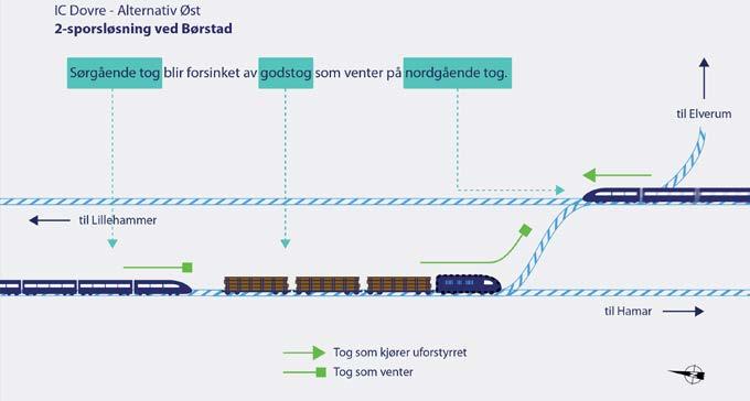 Hvorfor har vi ikke 2 spor?