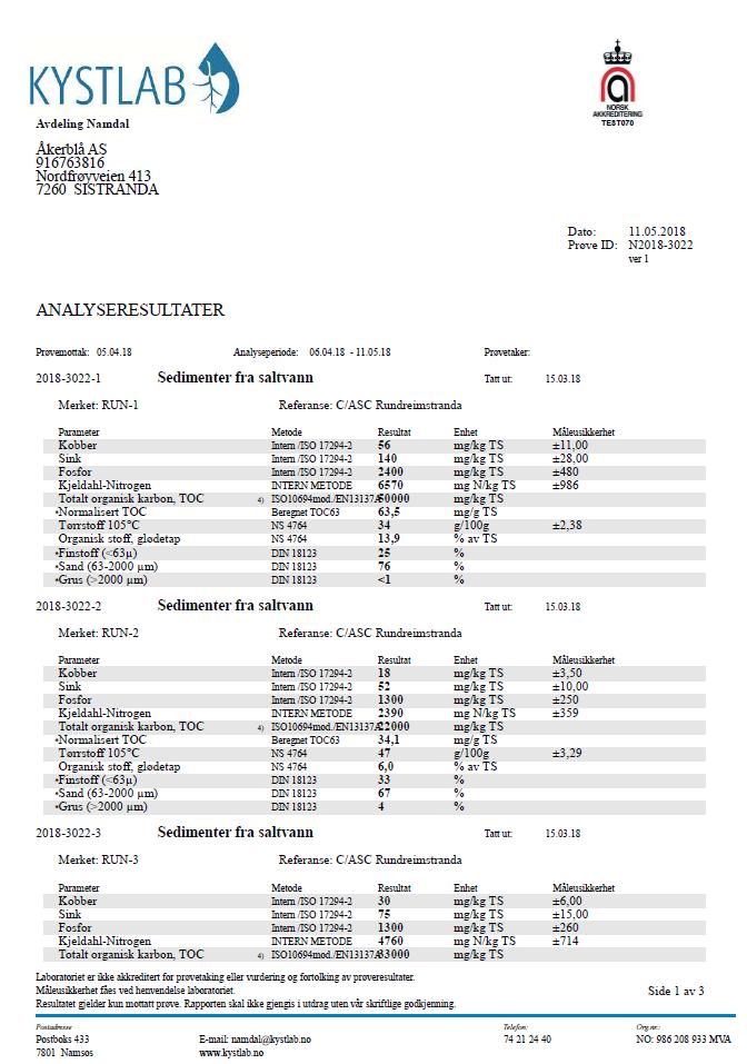 Vedlegg 2 - Analysebevis