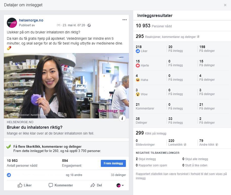 Sosiale medier Mest engasjerende innlegg på Facebook