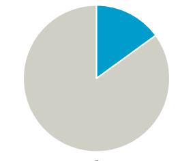 DATA MÅ FORVALTES OG SIKRES DET KREVER AT NOEN FÅR ANSVAR 15%.