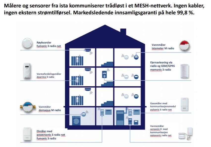 mottaker (håndterer målerdata fra inntil 7 andre