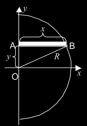 Integrasjon med anvendelser Side Til venstre ser du grunnflaten i kilen, med snittlinja AB (der C ligger like over B)
