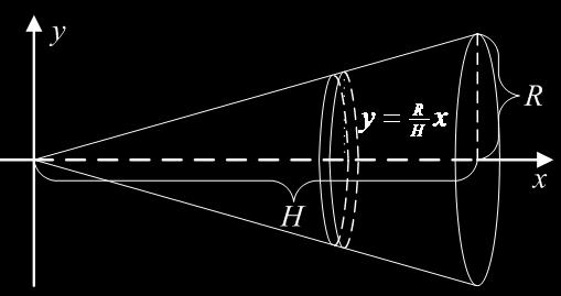 grunnflateradius R Løsning: Vi plasserer kjeglen med topp-punkt i origo og - aksen som smmetriakse Vi kan