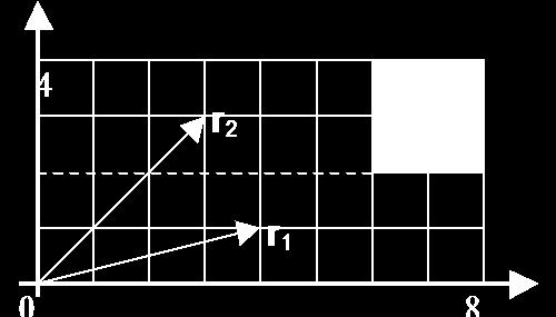 Eksempel 55: Integrasjon med anvendelser Side 59 O B To svært tnne metallstenger med lengde OA = l og OB = l sveises sammen til en vinkel slik figuren til A venstre viser Finn vinkelens massesenter