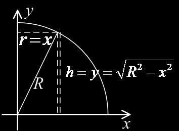 Eksempel 67: Finn treghetsmomentet for ei kule med masse m og radius R om en
