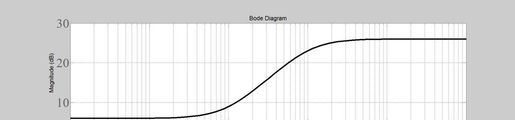 Oppgave 3 Notat: Frekvenanalye odediagrammet til et dynamik ytem er