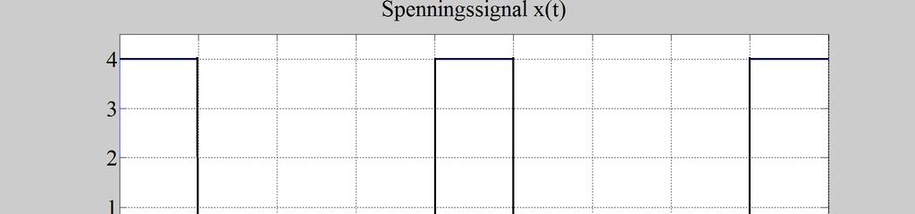 Hvilken overføringfunkjon paer til dette odediagrammet?