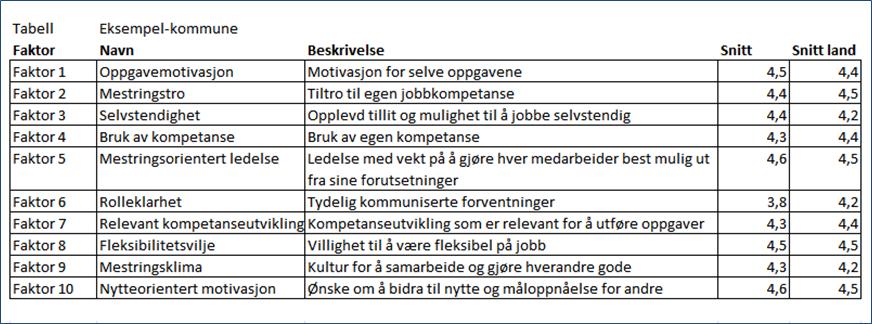 1. Oversikt over